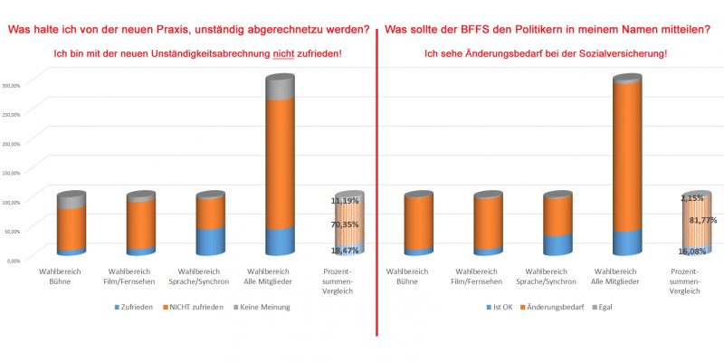 Ergebnisse, Zahlen, Schlussfolgerungen
