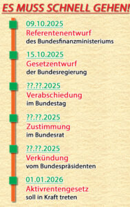 20251027 Aktivrentengesetz Verlauf